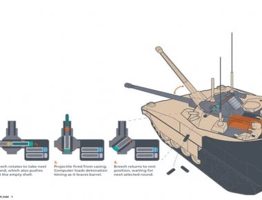 Το νέο ισχυρότατο πυροβόλο 40 mm της BAE για τα Stryker και Bradley του αμερικανικού στρατού (φωτό)